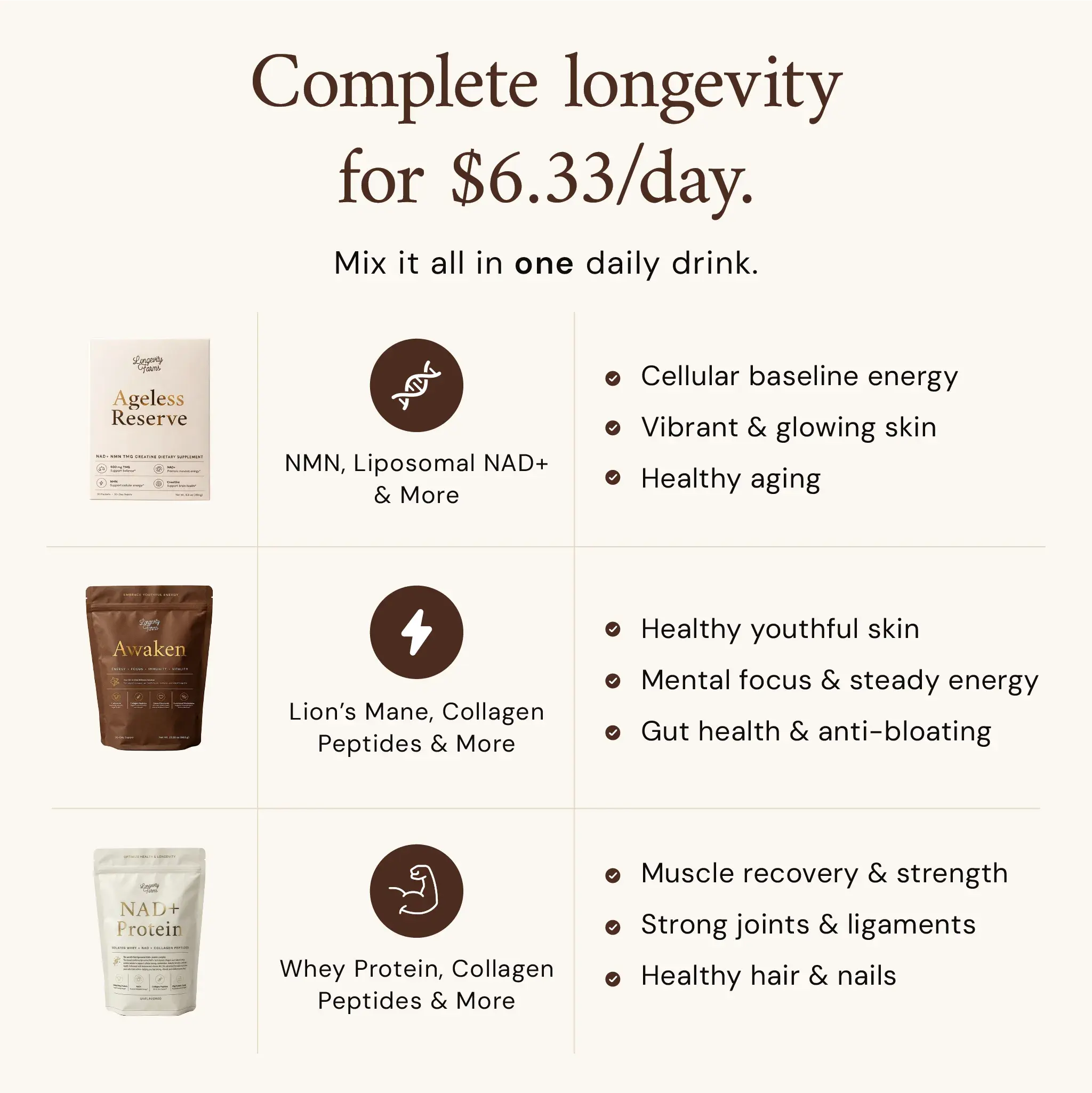 Complete Longevity Stack