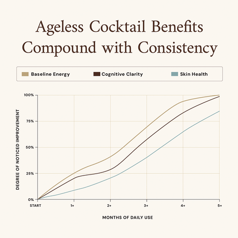 Ageless Cocktail - 3 Bags