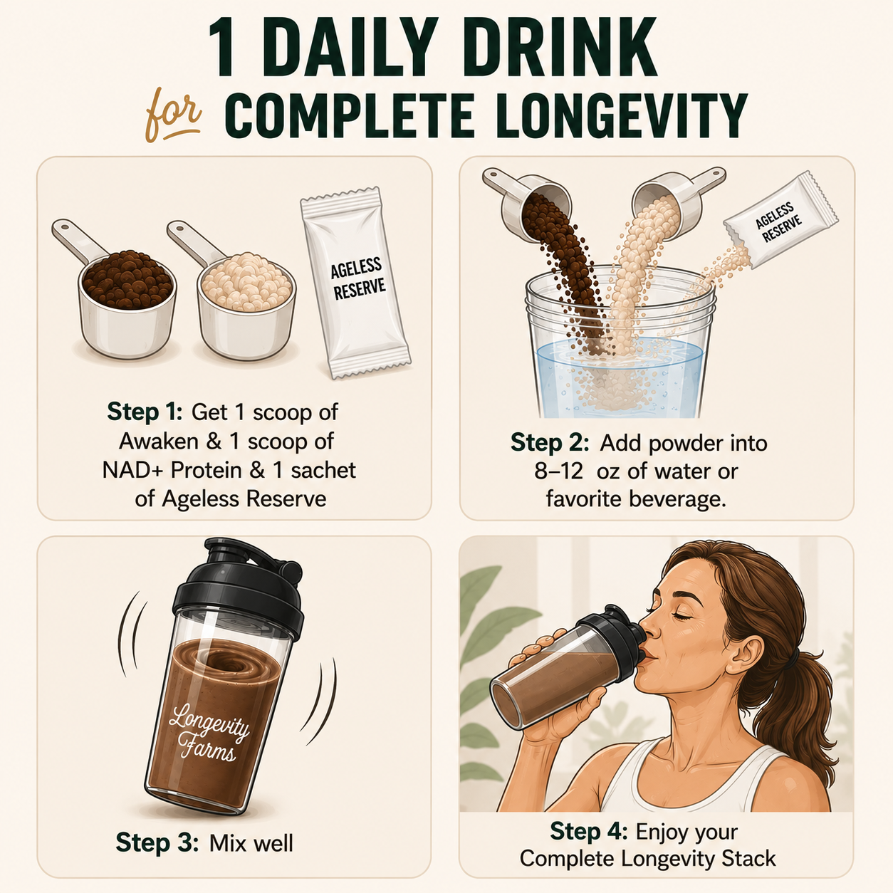 Complete Longevity Stack