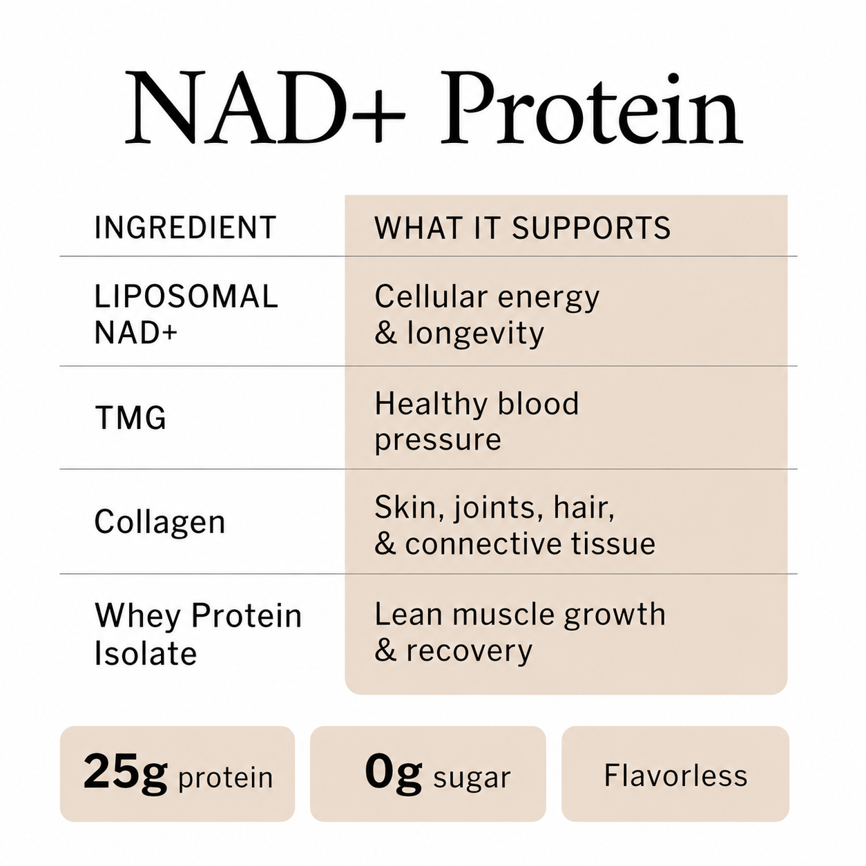 NAD+ Protein